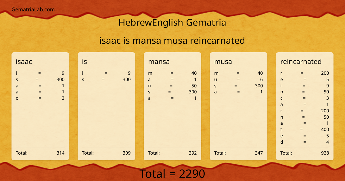 isaac is mansa musa reincarnated in hebrewEnglish Gematria